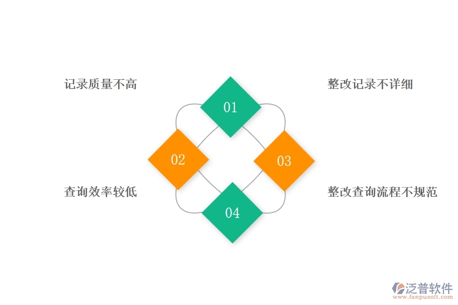 在路橋工程管理中安全檢查記錄及整改查詢方面存在的問(wèn)題