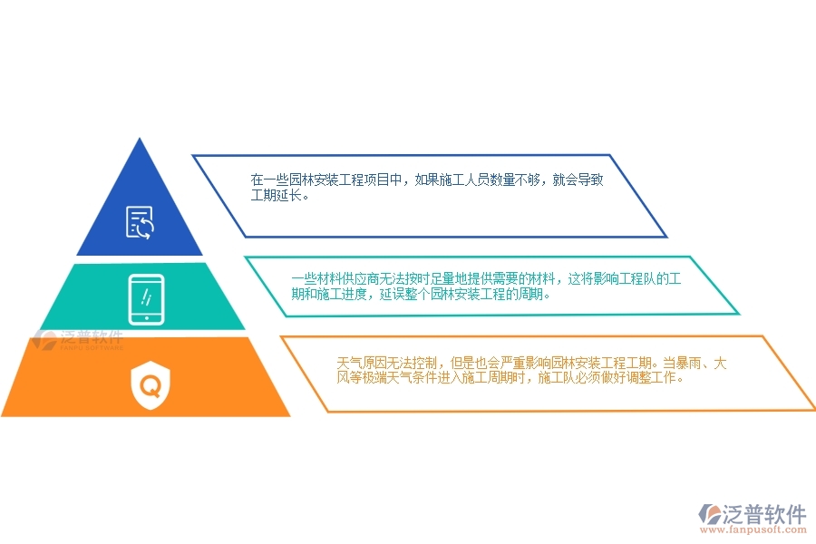 園林安裝工程工期管理中普遍存在的問題