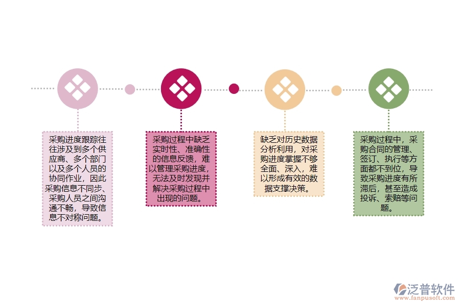 機(jī)電工程項(xiàng)目物品采購(gòu)進(jìn)度跟蹤管理方面遇到的困境