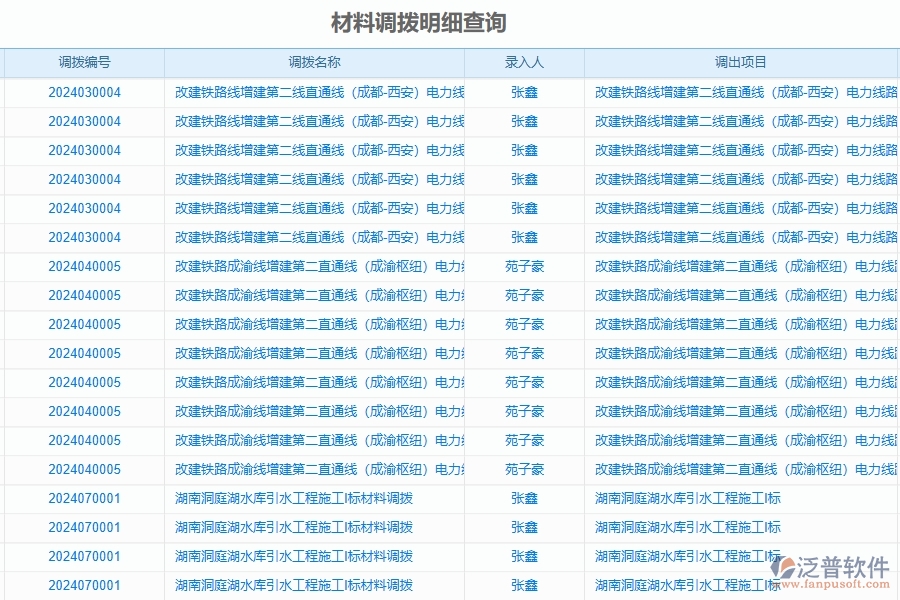 二、泛普軟件-公路工程企業(yè)管理系統(tǒng)中材料調(diào)撥明細(xì)查詢(xún)的管控點(diǎn)及作用