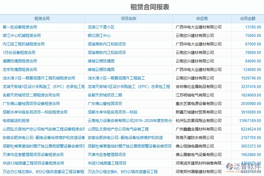 泛普軟件-機(jī)電工程企業(yè)管理系統(tǒng)有效提升企業(yè)設(shè)備租賃協(xié)議管理的措施