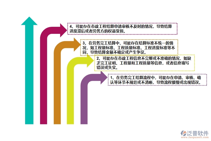 在市政工程企業(yè)管理中勞務完工結算列表方面存在的問題