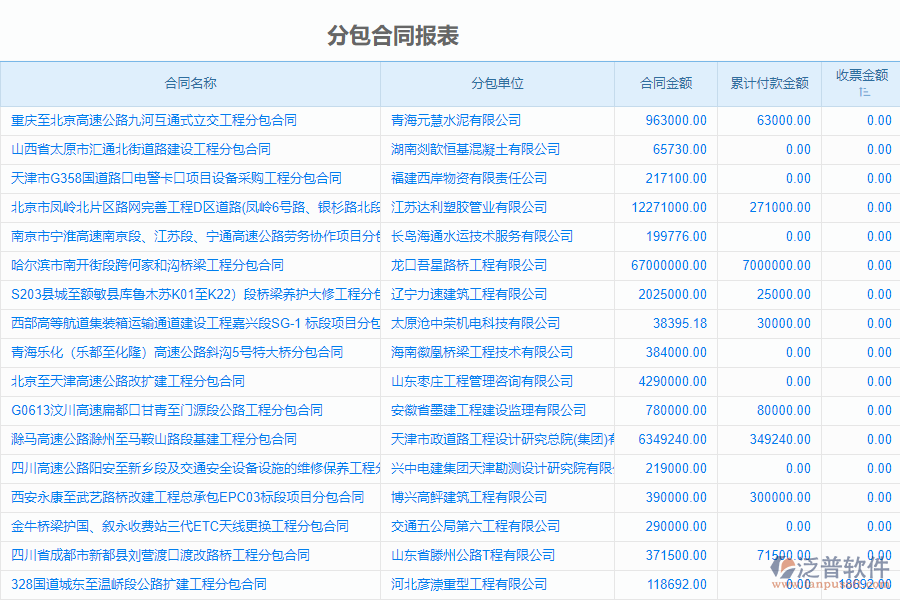 泛普軟件-路橋工程項(xiàng)目管理軟件中分包報(bào)表的價(jià)值