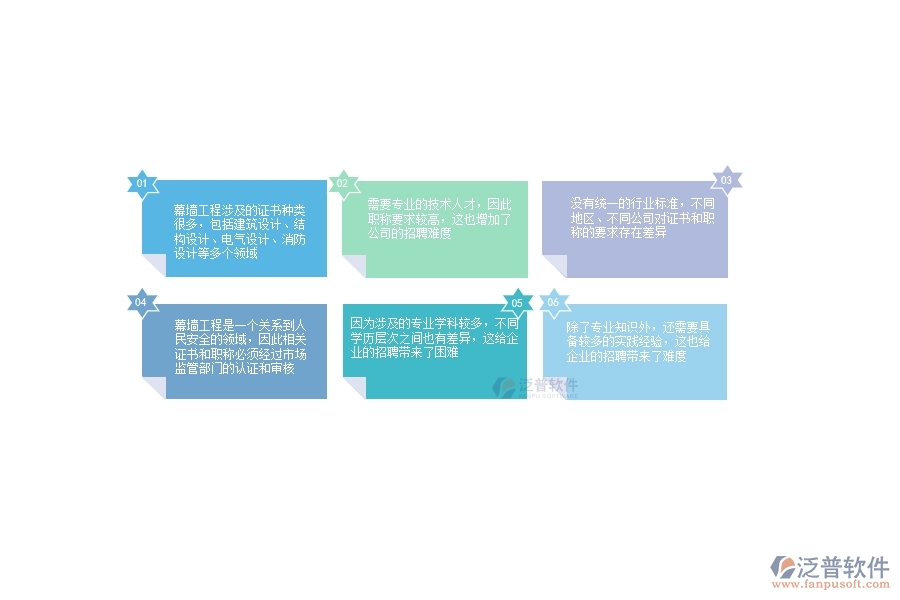 、幕墻工程企業(yè)在證件職稱列表方面遇到的棘手問(wèn)題