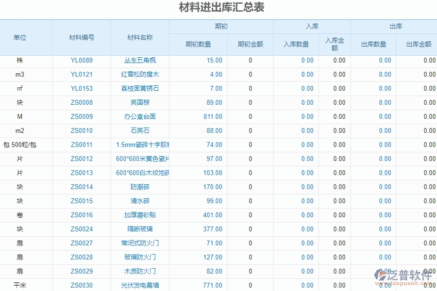 二、泛普軟件-機(jī)電管理系統(tǒng)的材料進(jìn)出庫匯總表為企業(yè)帶來的革新