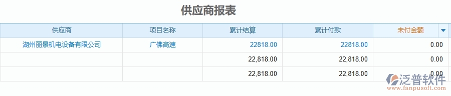 二、泛普軟件-公路工程企業(yè)管理系統(tǒng)的管控點(diǎn)作用