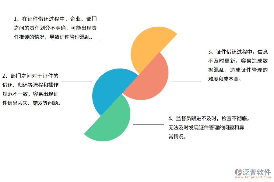 園林工程企業(yè)在證件借還過(guò)程中存在的問(wèn)題有哪些