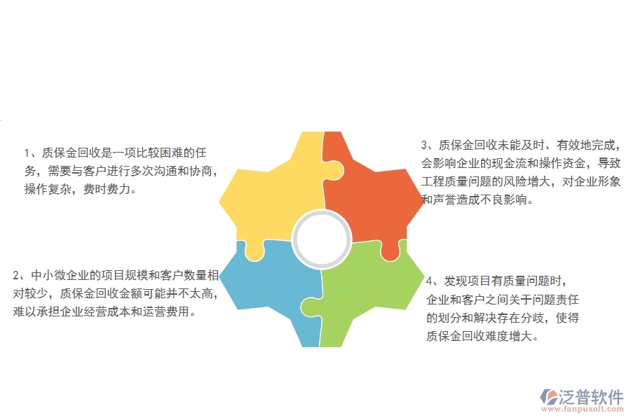 一、中小微弱電工程企業(yè)管理者對(duì)的質(zhì)保金回收列表苦惱