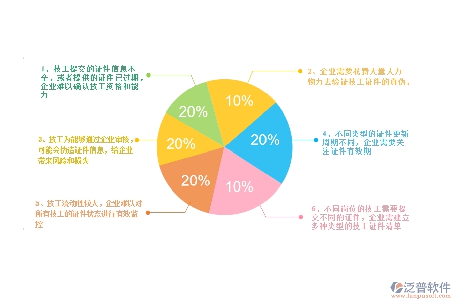 一、幕墻工程企業(yè)在證件技工列表方面遇到的困境