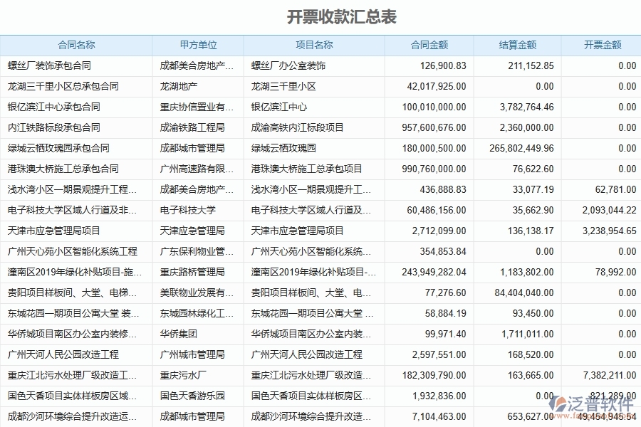 收款報表對幕墻工程企業(yè)數(shù)字化轉(zhuǎn)型有什么價值