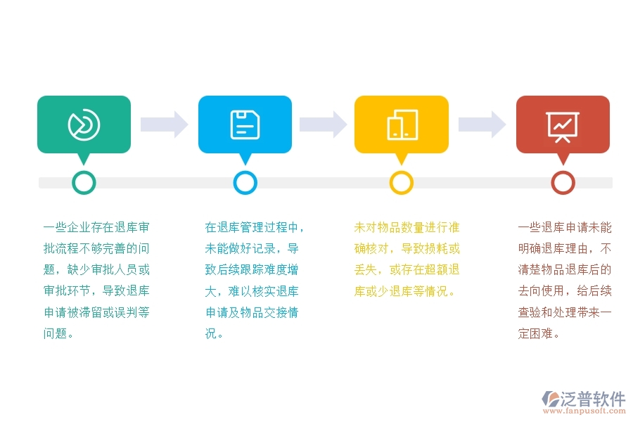 園林工程材料倉(cāng)庫(kù)退庫(kù)管理方面存在的七個(gè)問(wèn)題