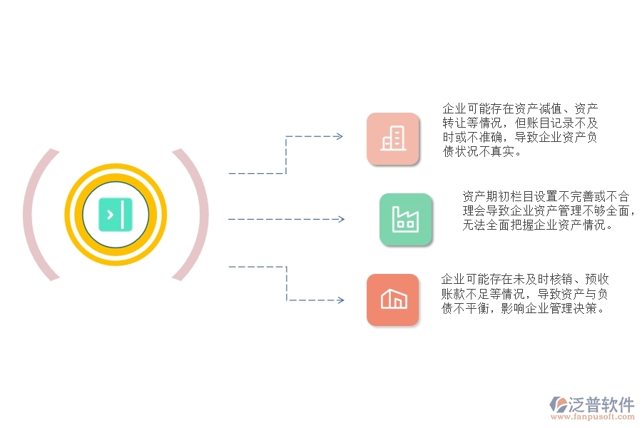 弱電建筑工程企業(yè)期初資產(chǎn)負(fù)債管理過(guò)程中存在的問(wèn)題有哪些