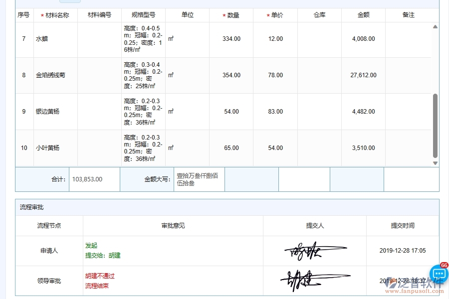 泛普軟件-園林工程企業(yè)管理系統(tǒng)中庫(kù)存初期管理的核心功能