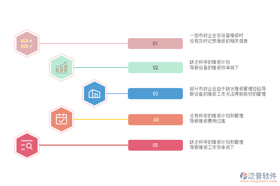 多數(shù)市政工程企業(yè)在設(shè)備維修管理過程存在的問題