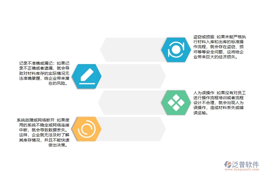 市政工程企業(yè)材料入庫出庫臺賬管理可能出現(xiàn)的問題