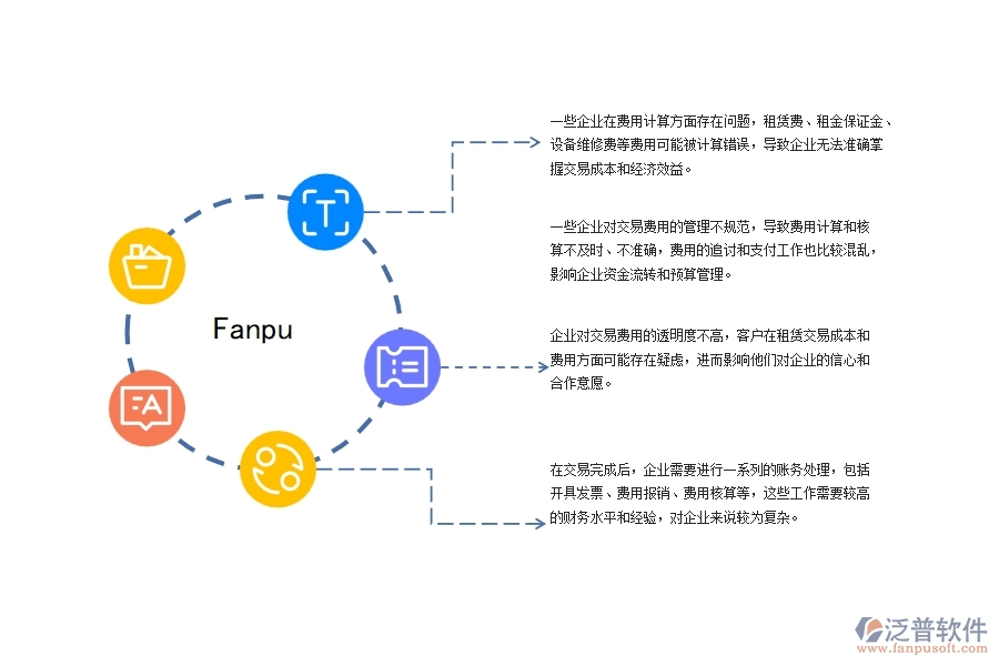 機電工程企業(yè)租賃交易費用管理中普遍存在的問題