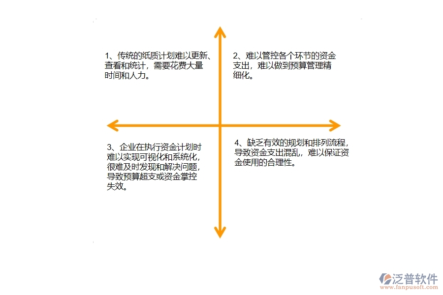 園林工程企業(yè)在支出資金計劃上面臨的七大痛點