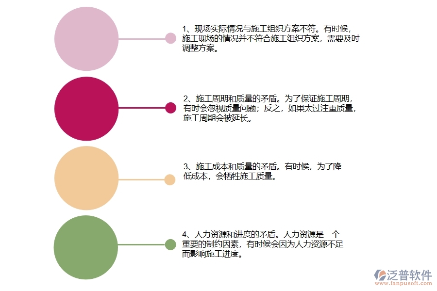 幕墻工程企業(yè)在施工組織方案查詢方面存在的矛盾點有哪些