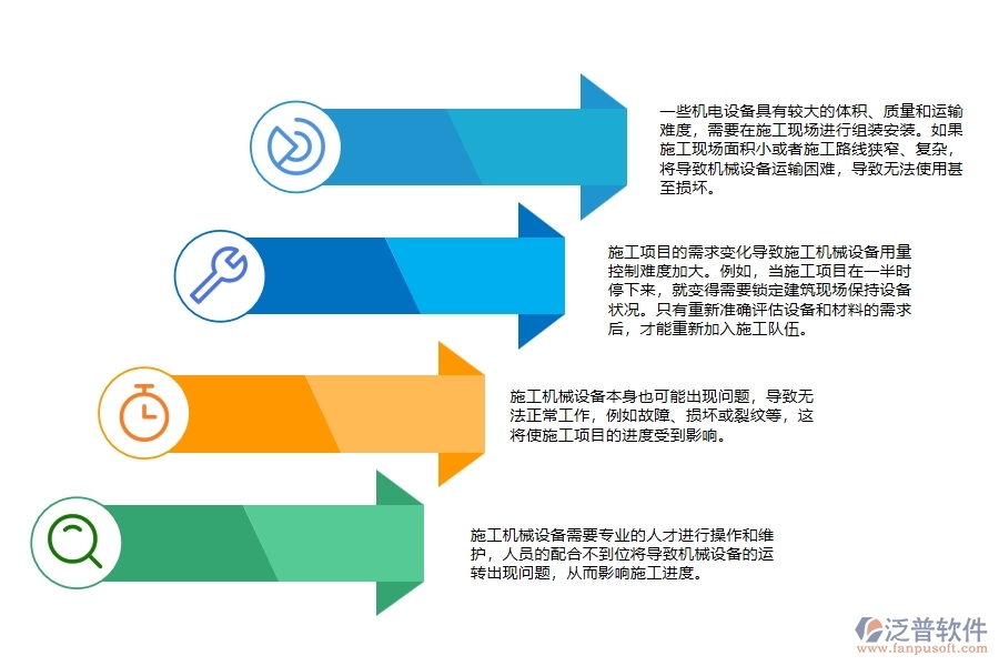 機(jī)電工程施工設(shè)備用量控制管理方面遇到的困境