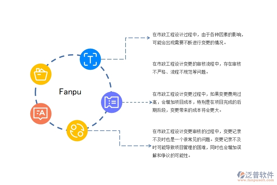 市政工程設計變更管理可能存在的問題