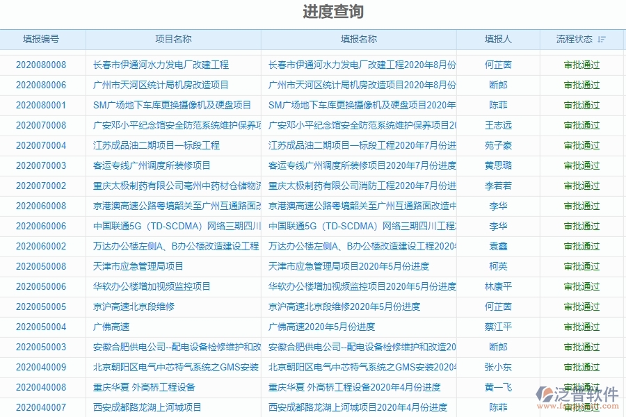 四、使用泛普軟件-弱電工程進(jìn)度查詢管理系統(tǒng)的好處