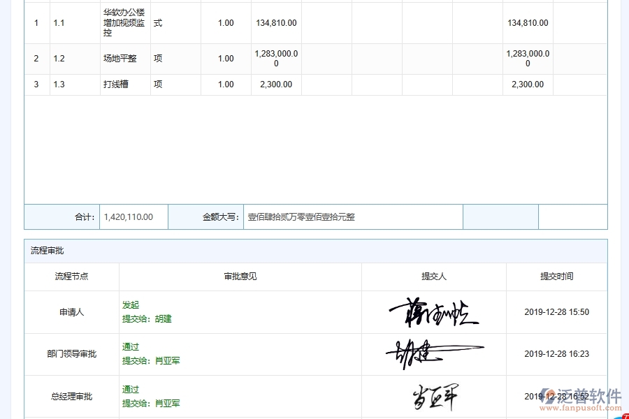 泛普軟件-弱電工程管理系統(tǒng)中勞務(wù)合同管理中的注意事項(xiàng)