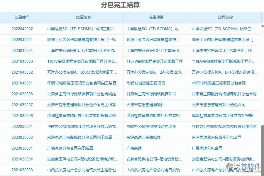 泛普軟件-園林工程企業(yè)管理系統(tǒng)中完工結(jié)算的管控點(diǎn)及作用