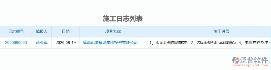 二、泛普軟件-機(jī)電工程管理系統(tǒng)如何解決企業(yè)管理遇到的核心難點(diǎn)