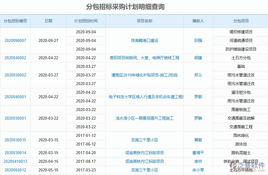 泛普軟件-路橋工程項(xiàng)目管理系統(tǒng)在分包招標(biāo)采購計(jì)劃明細(xì)查詢中的方案