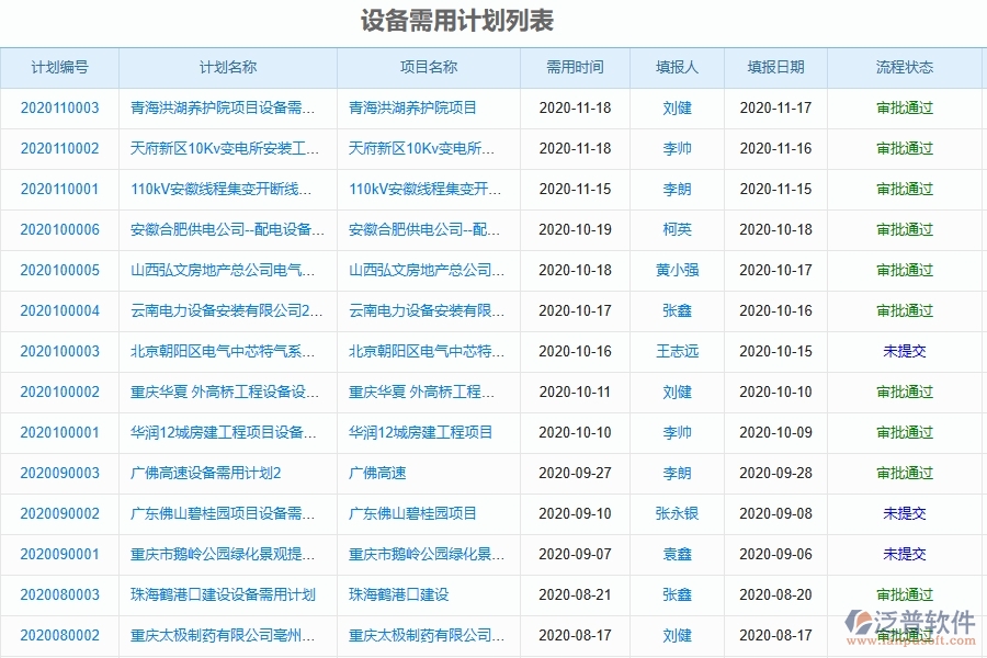 、泛普軟件-幕墻工程企業(yè)設(shè)備管理的重要性