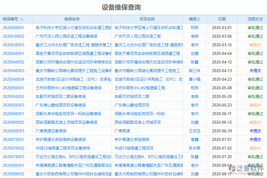 泛普軟件-市政工程企業(yè)管理系統(tǒng)中設(shè)備維保查詢管理的價值