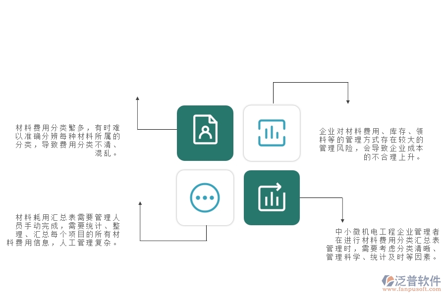 一、中小微機(jī)電工程企業(yè)管理者對(duì)材料費(fèi)用分類匯總表的苦惱