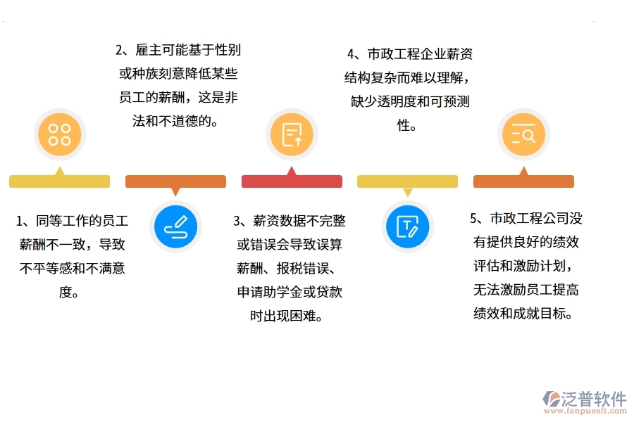 在市政工程企業(yè)項目工資列表過程中可能存在的問題有哪些