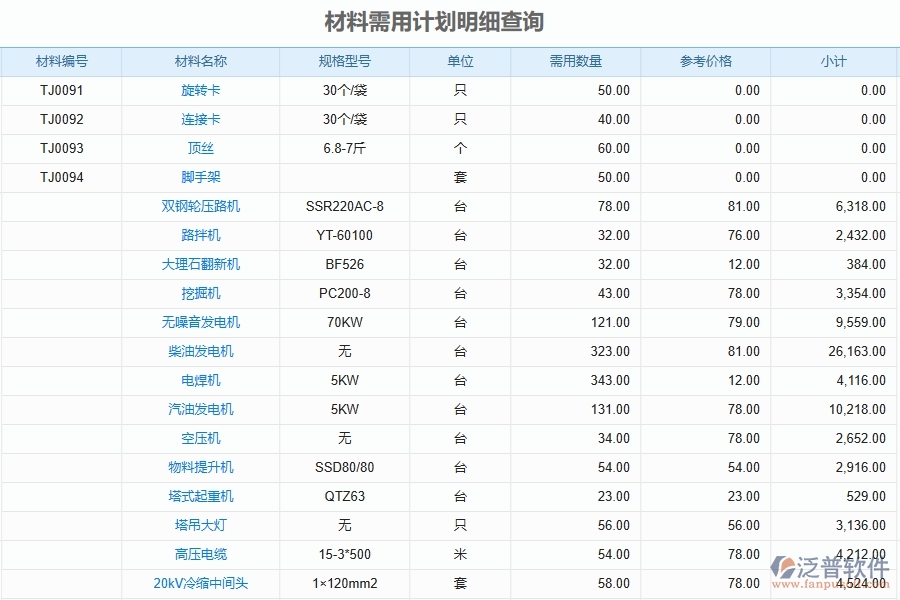 泛普軟件-的弱電工程項目管理系統(tǒng)在材料需用計劃明細查詢中的價值