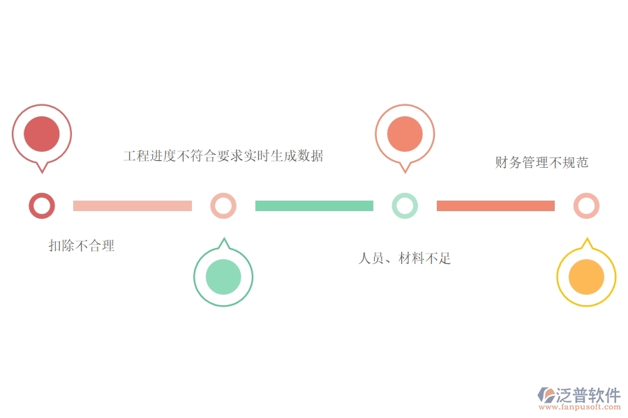 一、在路橋工程企業(yè)中進(jìn)度款申報(bào)(勞務(wù))常見(jiàn)的問(wèn)題