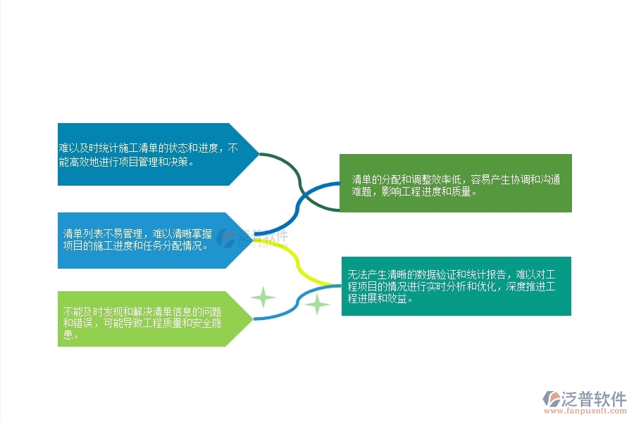 一、弱電工程公司沒有上泛普軟件系統(tǒng)時在施工清單維護(hù)列表管理遇到的問題