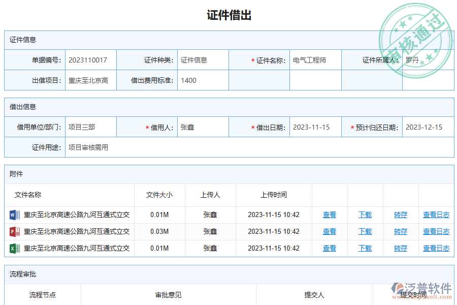 多數(shù)路橋企業(yè)在證件借出管理中存在的問題