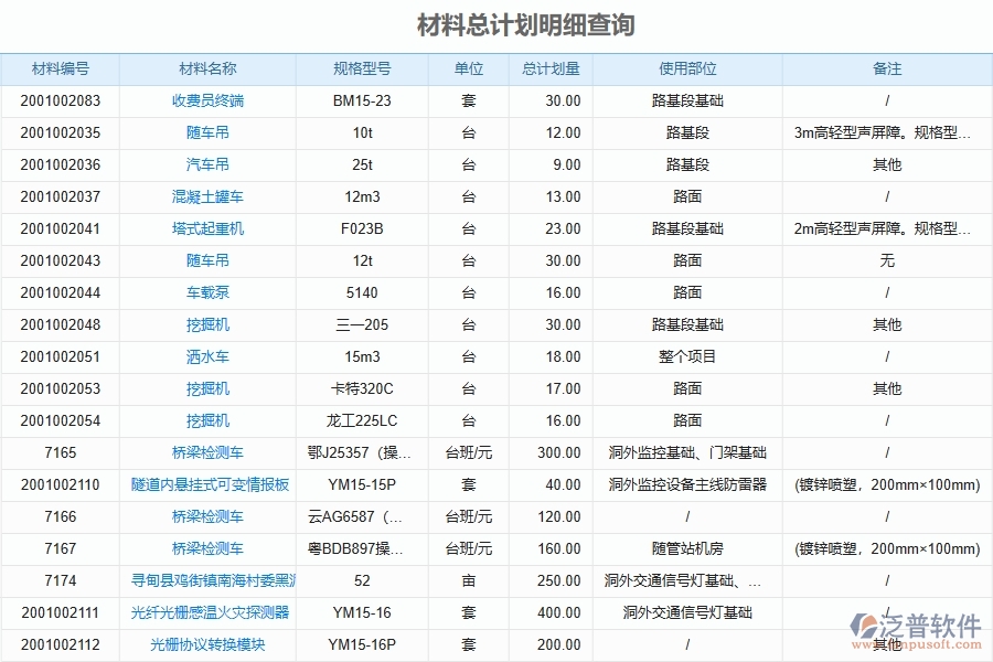 泛普軟件-路橋工程管理系統(tǒng)在“材料報表”中的應(yīng)用場景