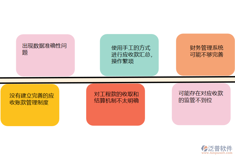 國內(nèi)80%的機(jī)電工程企業(yè)在應(yīng)收款匯總過程中存在的問題