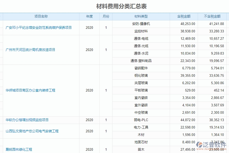 泛普軟件-幕墻工程企業(yè)管理系統(tǒng)的管控點作用