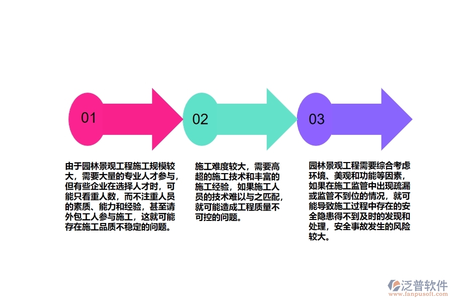 園林景觀工程項(xiàng)目施工過(guò)程管控過(guò)程中存在的問(wèn)題有哪些