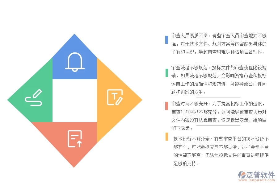 路橋工程投標(biāo)文件的審查平臺存在哪些問題