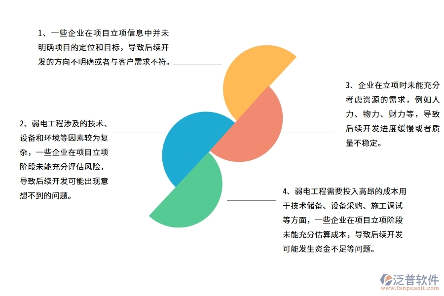 在弱電工程企業(yè)立項(xiàng)信息中常見(jiàn)的問(wèn)題