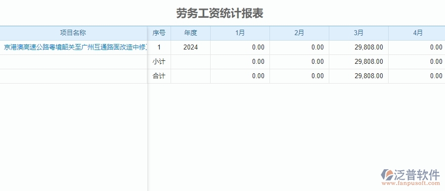 二、泛普軟件-公路工程系統(tǒng)中勞務(wù)工資統(tǒng)計報表管理的優(yōu)勢