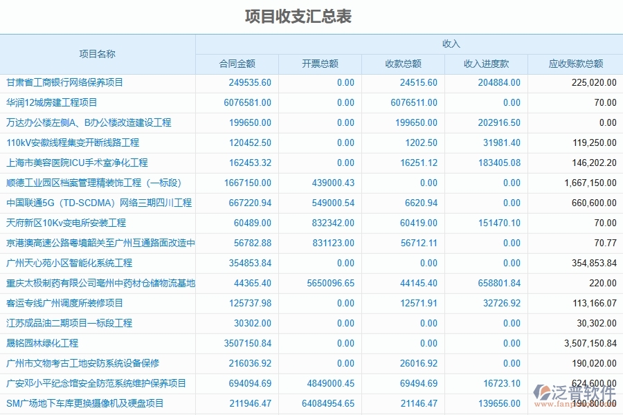 二、泛普軟件-園林工程企業(yè)管理系統(tǒng)的管控點作用