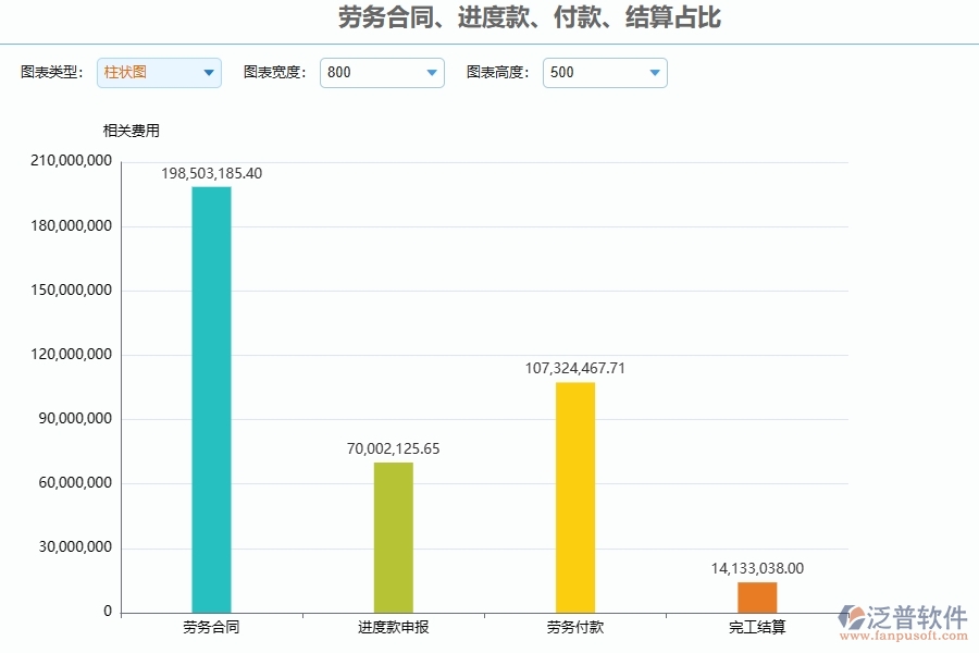 使用泛普軟件-幕墻工程管理系統(tǒng)的核心優(yōu)勢(shì)