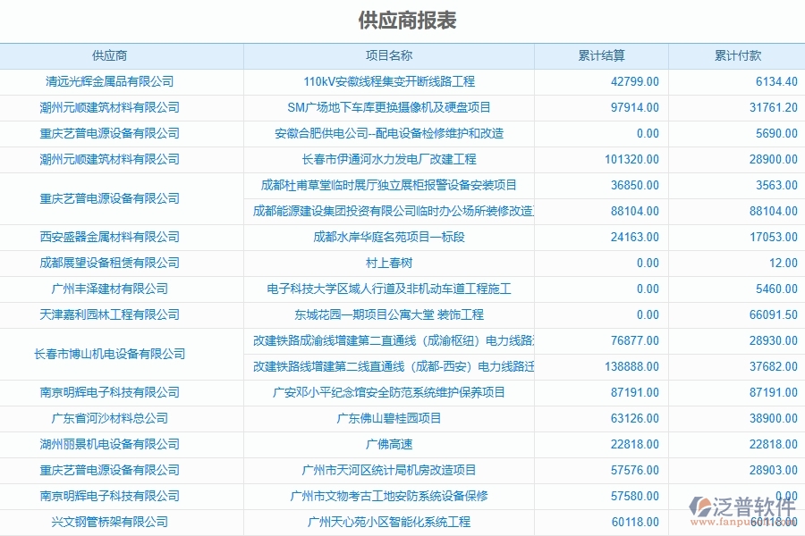 弱電工程企業(yè)上了系統(tǒng)之后，給供應(yīng)商報表帶來了哪些好處