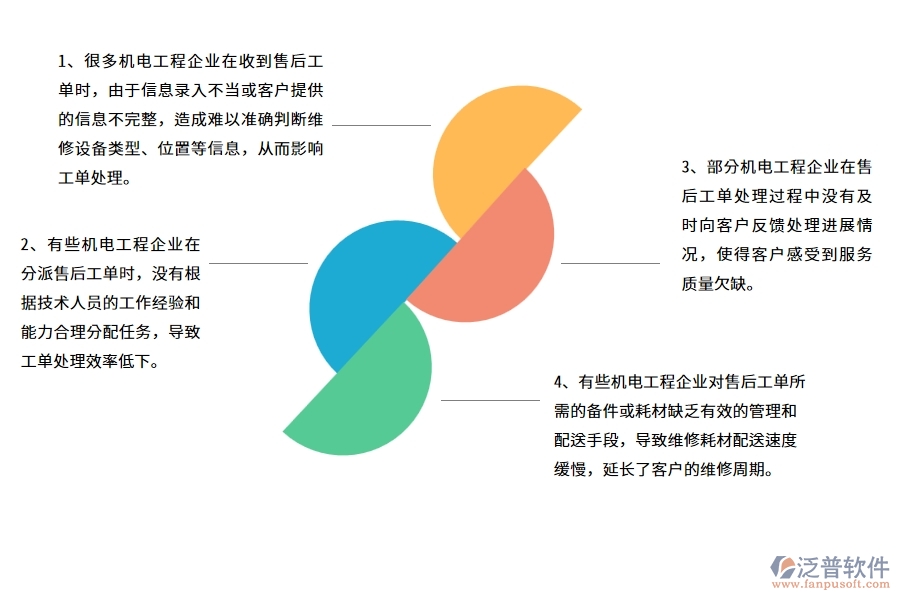 國內(nèi)80%的機(jī)電工程企業(yè)在機(jī)電售后工單中普遍存在的問題