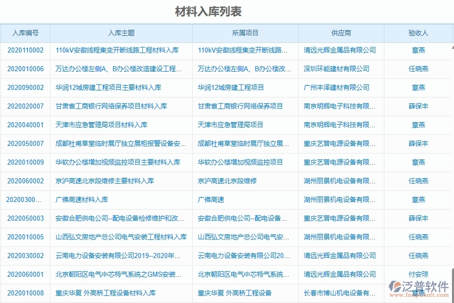 二、泛普軟件-機電工程管理系統(tǒng)如何解決企業(yè)管理遇到的核心難點