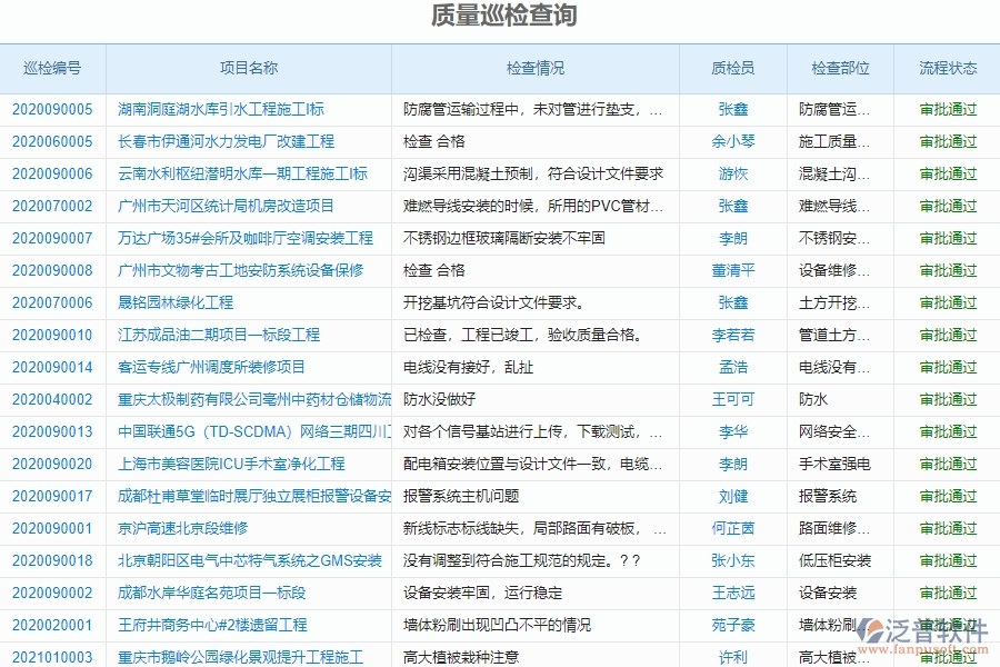 泛普軟件-市政工程管理系統(tǒng)中“質(zhì)量巡檢查詢(xún)”的注意事項(xiàng)